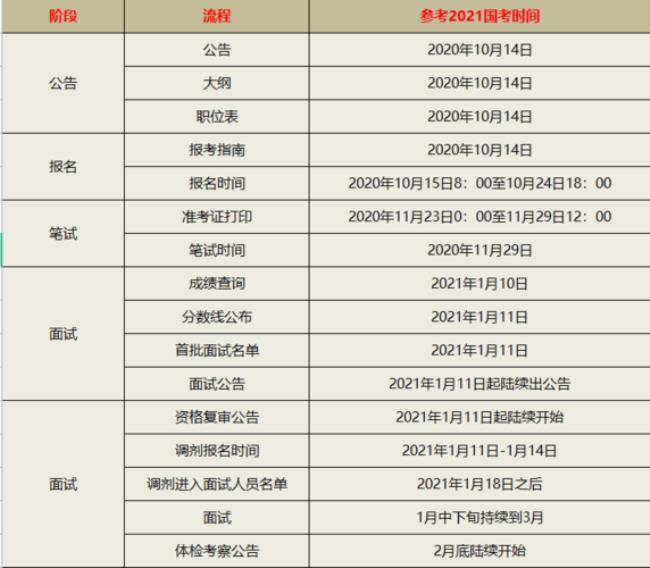 浙江2022计算机二级考试报名时间