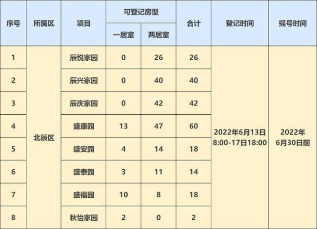 2022广州公租房申请入口