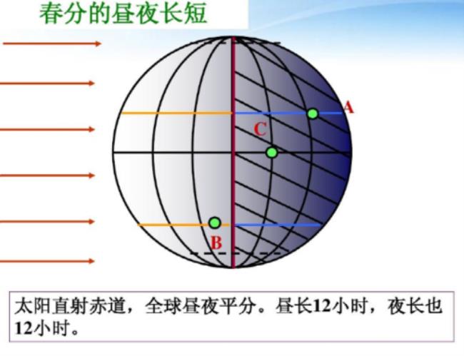 为什么北半球北回归线的昼最长