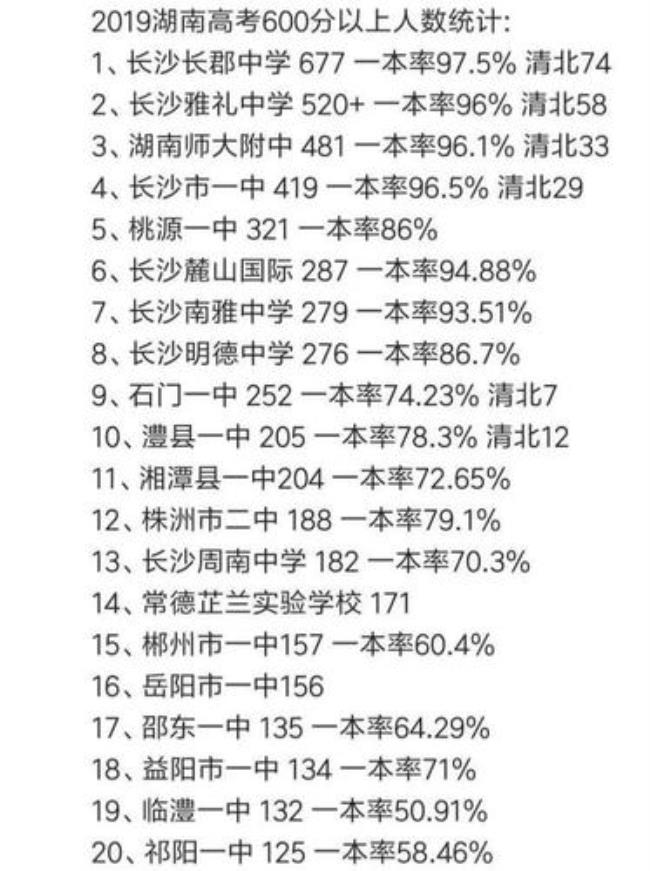 长沙师大附中高新实验中学排名