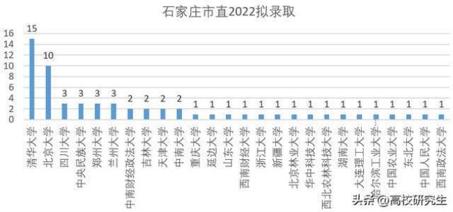 985高校毕业生在石家庄好找工作吗