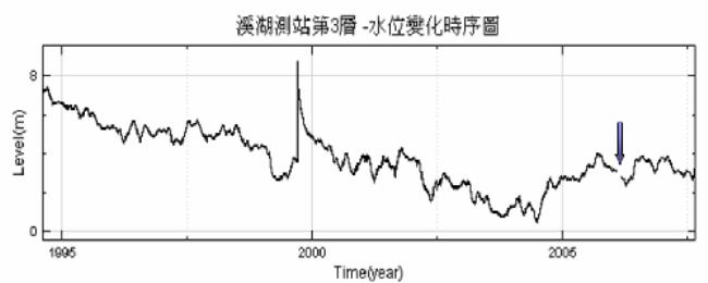 内河最低设计水位如何确定