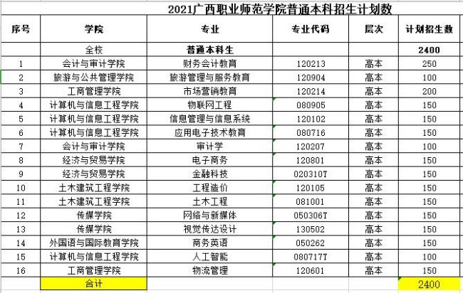 广西科技大学民族班是什么意思