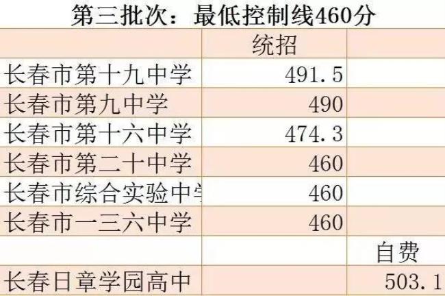 中考200分左右在江苏能上什么学校