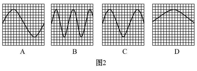 声波的波动振幅用什么表示