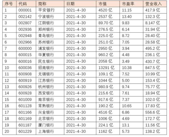 股票市盈率多少是合理估值