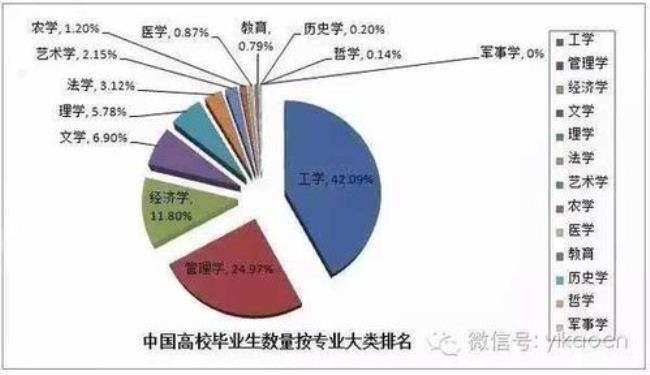 国际商务经济学专业就业前景