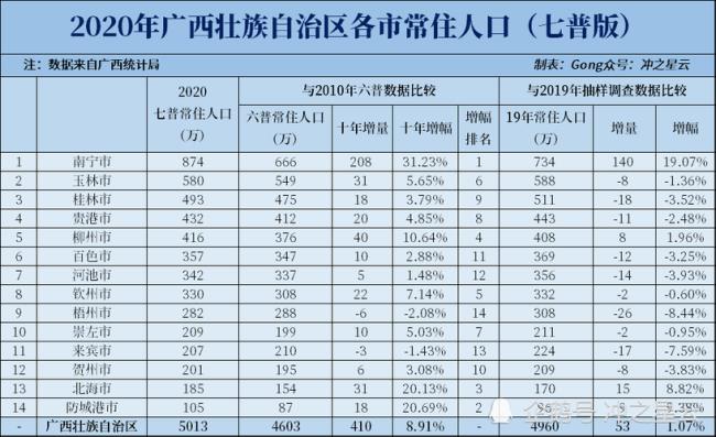 广西最大的县是哪个有多少人口