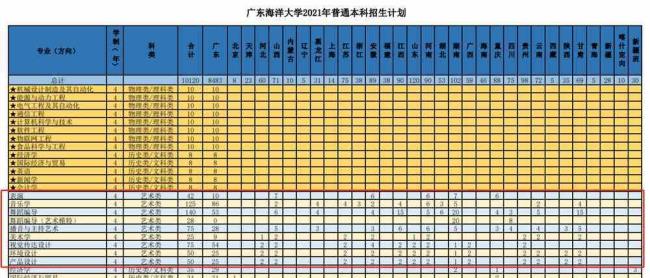 广东海洋大学面积全国排名