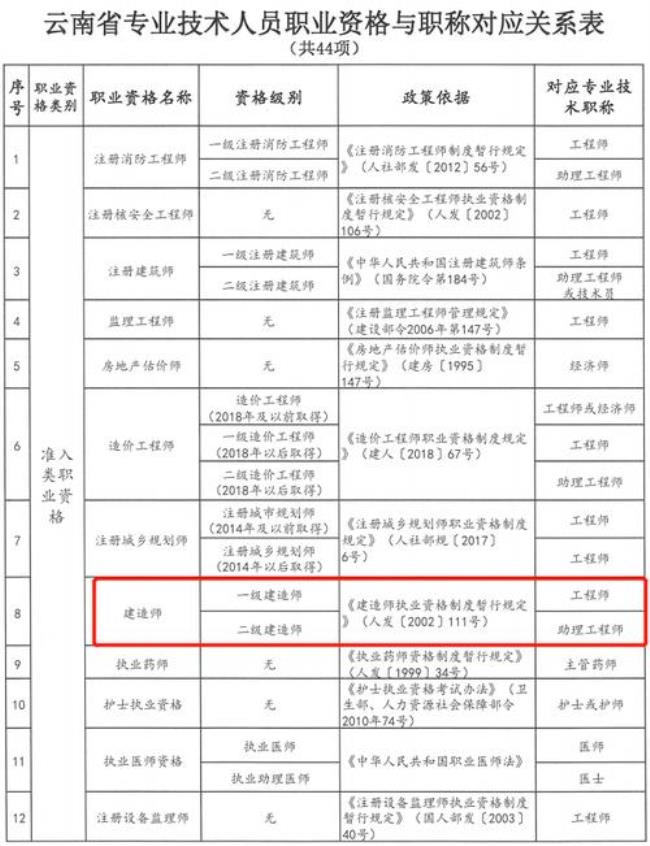 助理实验师和助理工程师哪个好