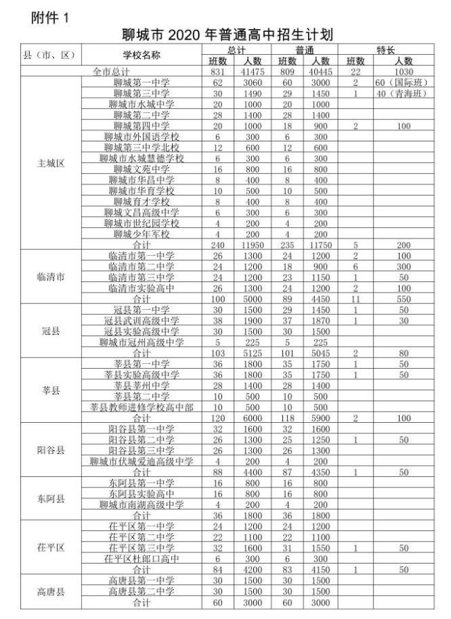 聊城一中招生范围