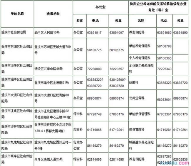 重庆荣昌区个人社保查询