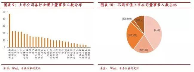 占是比是什么意思