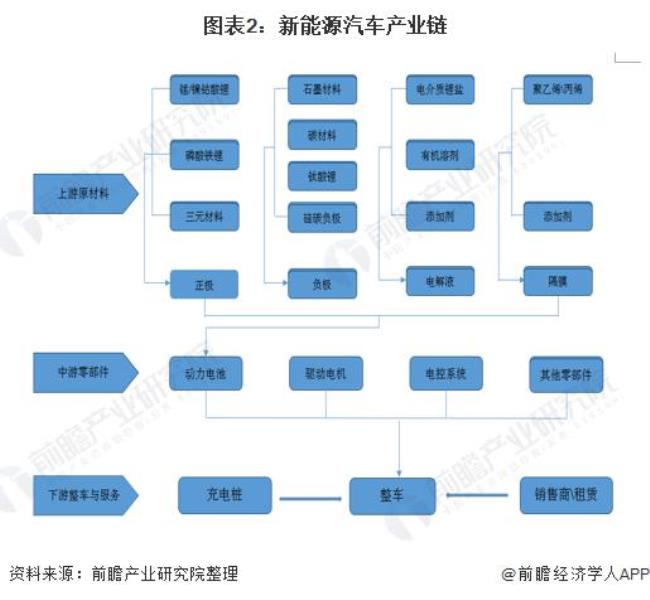 汽车新能源技术