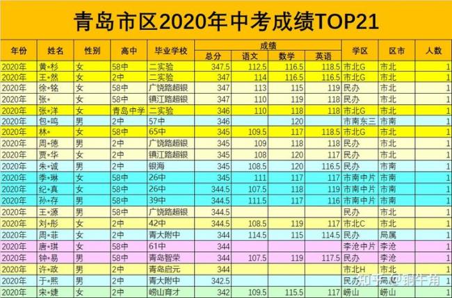 青岛实验高中单休还是双休