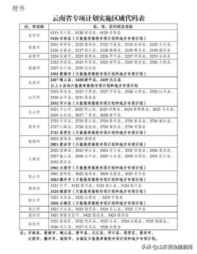 安徽省农村专项有哪些学校