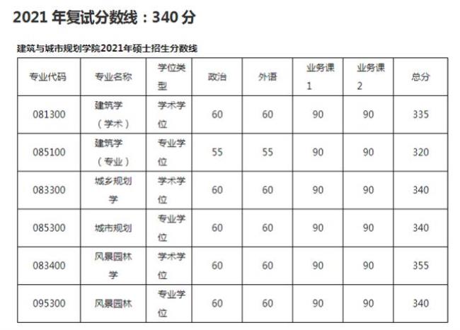 同济大学学费