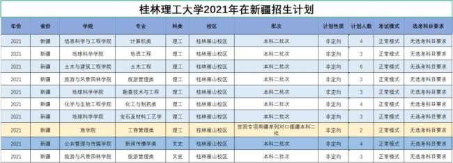 桂林理工大学有师范类专业吗