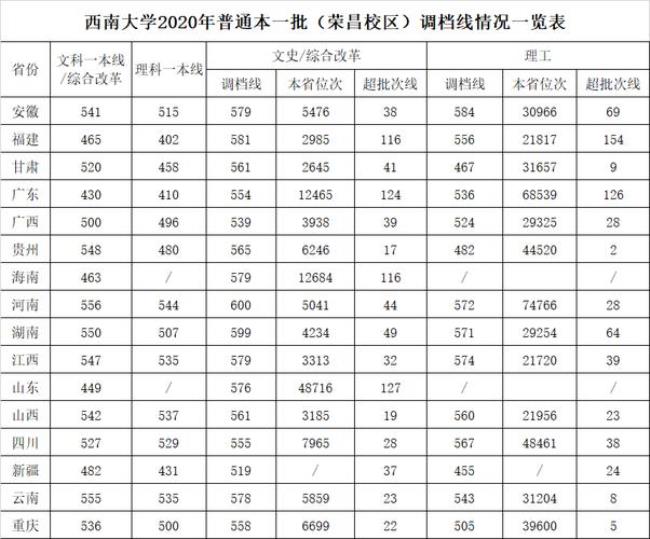 西南大学是一所什么档次的大学