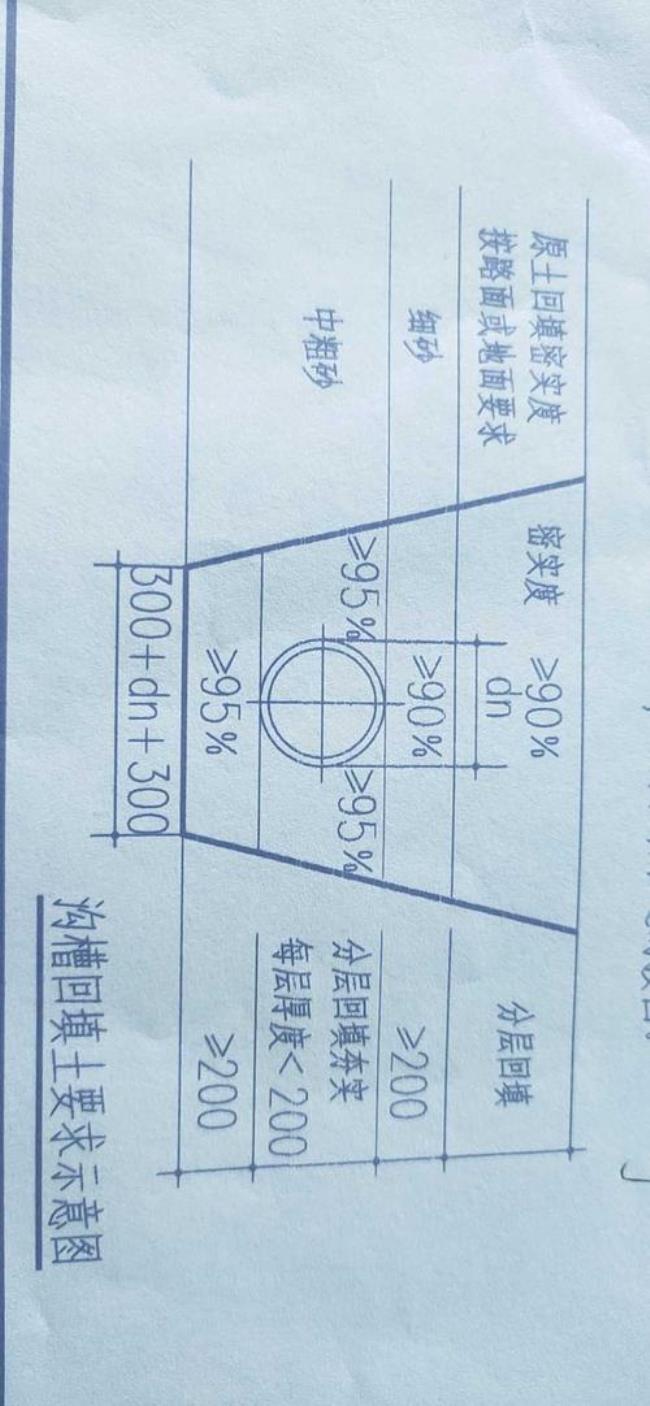 单独挖井怎么计算土方