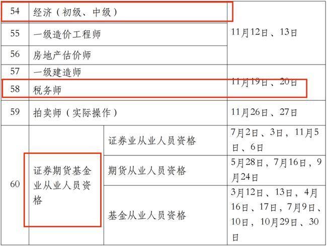 2022年初级经济师报考时间