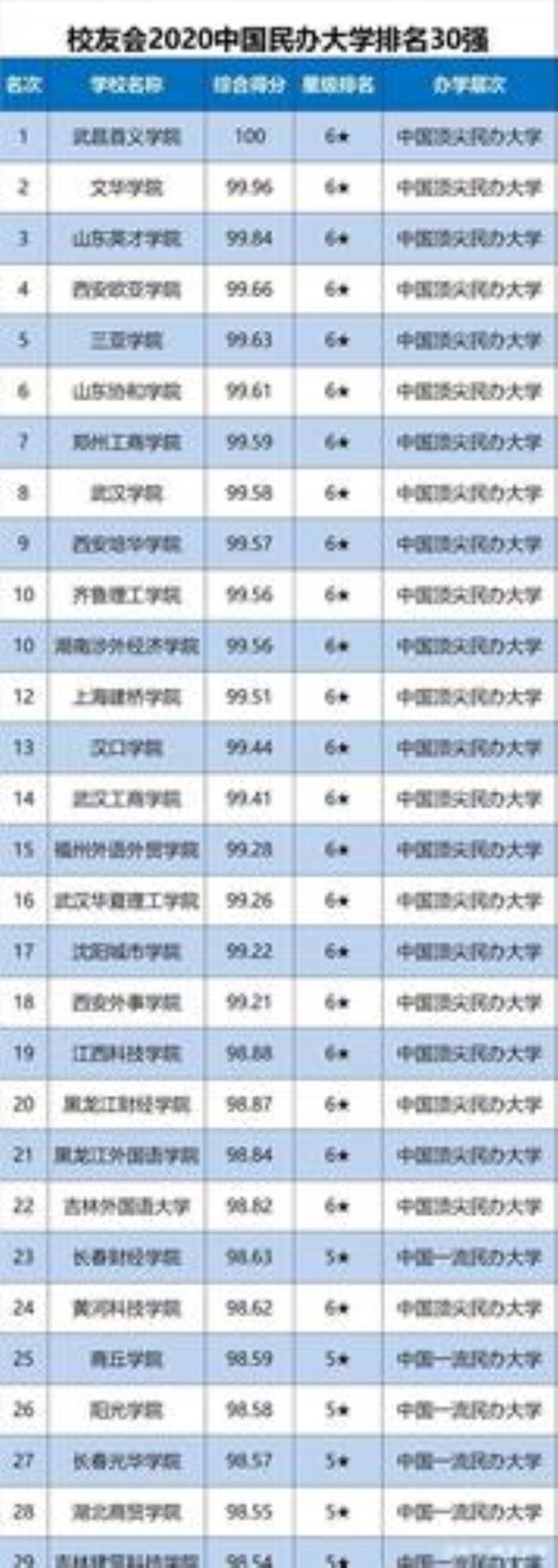 齐鲁大学是双一流吗