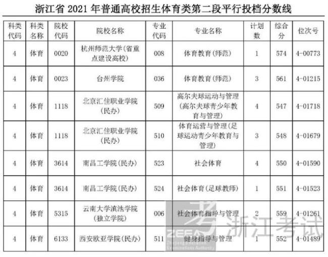 高考志愿序号是什么