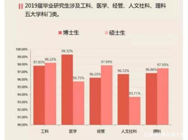 华北理工钢铁冶金博士就业方向