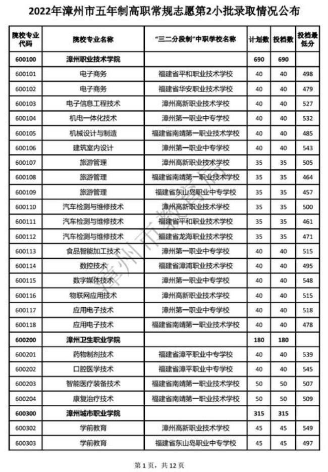 漳州五年专科院校有哪些