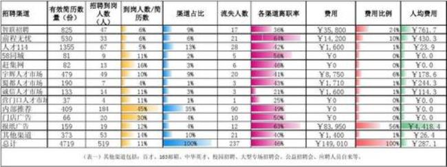 上海地铁通过什么渠道对外招聘