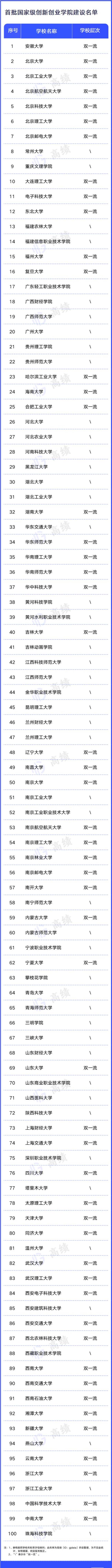 南理工和南邮到底谁更强点