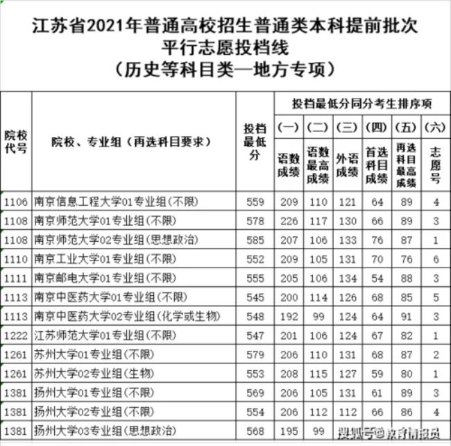 兰州大学提前批是什么意思