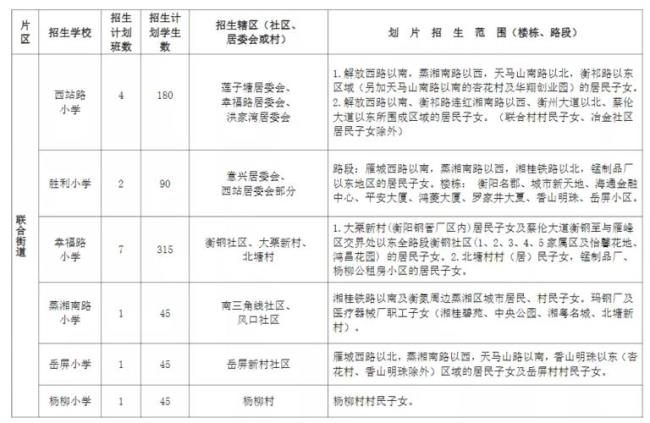 衡阳市公立初中排名一览表