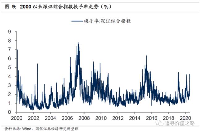 两融差额指标什么意思