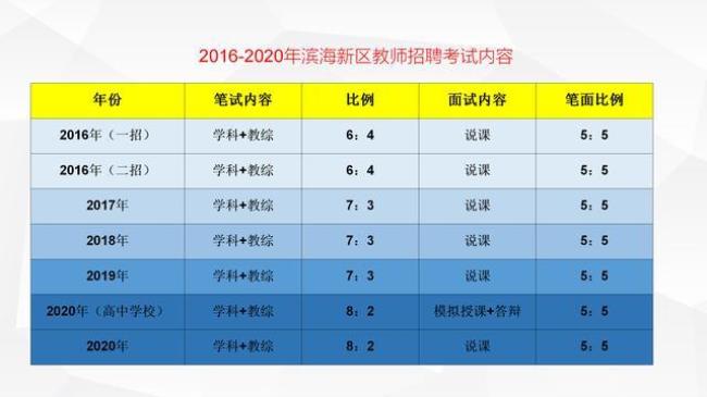 河南招教福利和编制福利区别