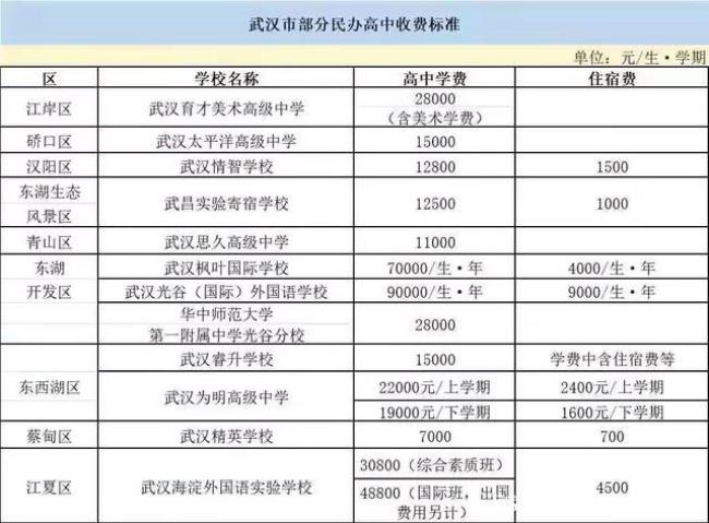 焦作市民办高中排名