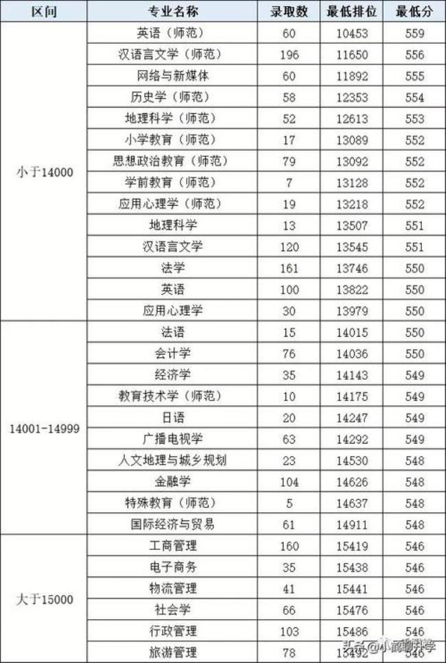 华侨大学和广州大学哪个好考