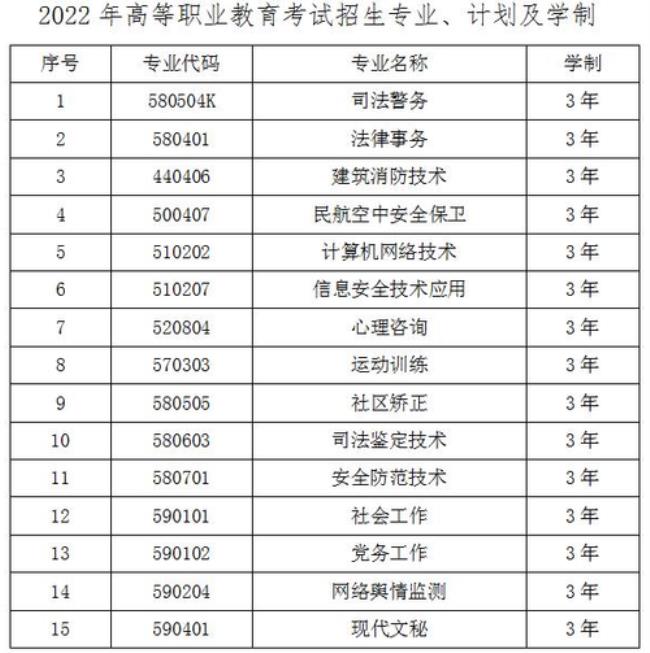 甘肃知行学院都有什么专业