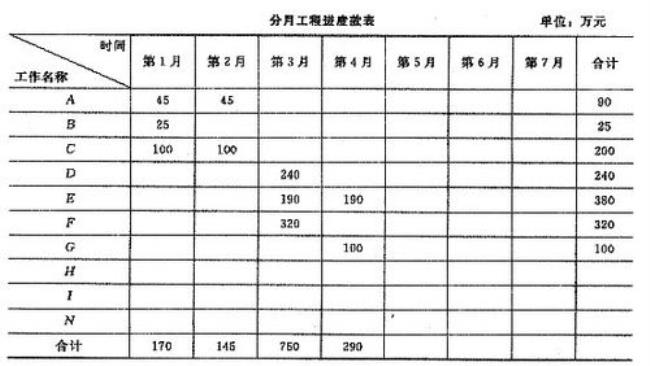 工地施工前预付款多少