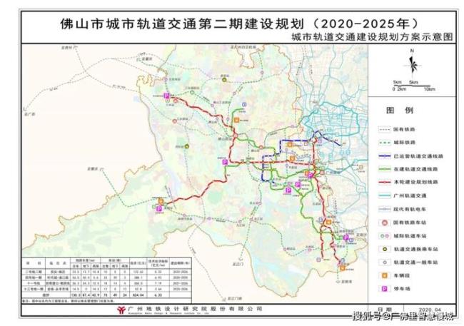 佛山地铁七号线开通运营时间