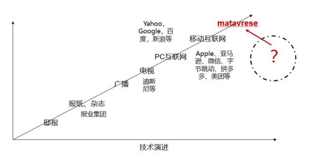 什么是信息表示和传播的载体