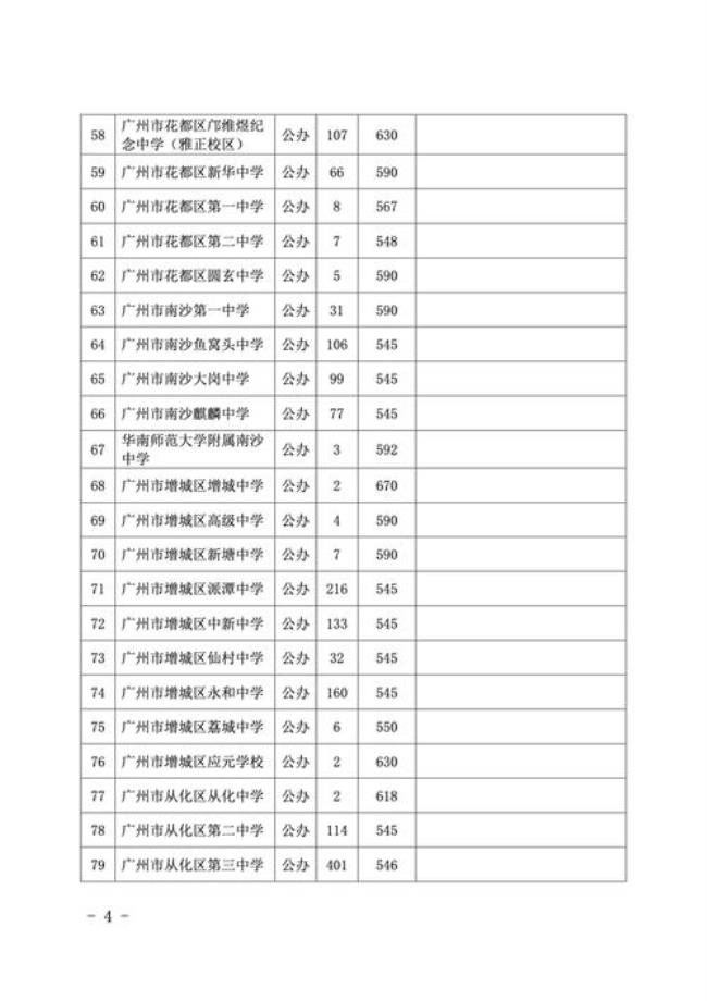 2022年广州中考补录有哪些学校