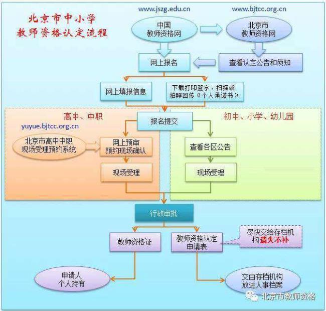 教师资格证报名成功怎么通知