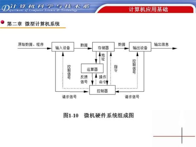 微型计算机系统指的是什么