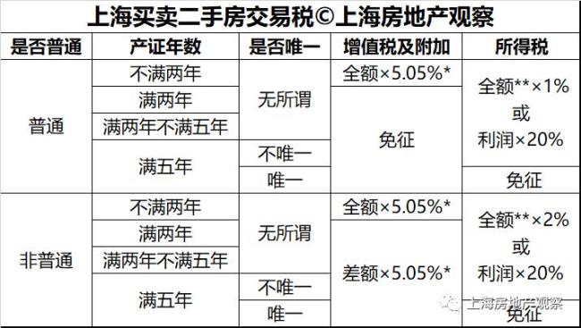 上海大龄青年购房政策