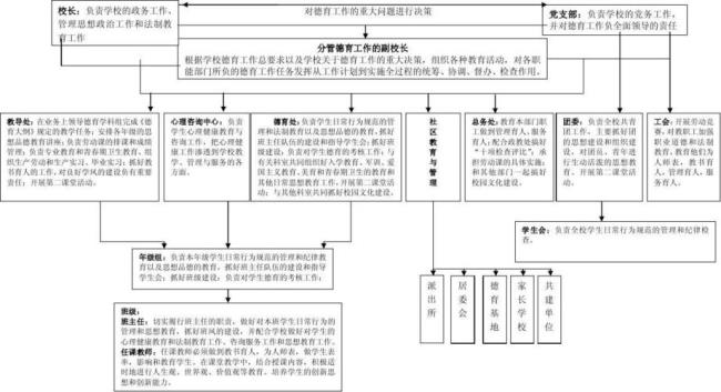 学校德育工作具体包括那些