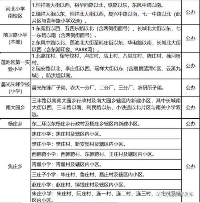 保定学区房划分表