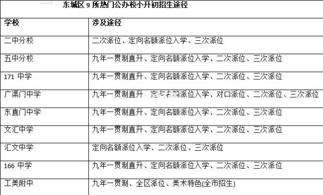 小升初会被两个学校同时录取吗