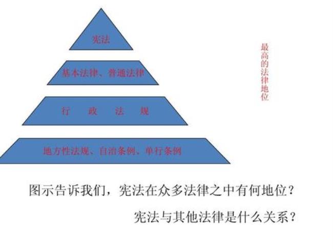 宪法的根本法地位表现在