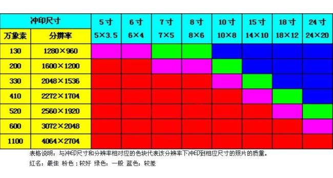 一寸照片的长和宽是多大